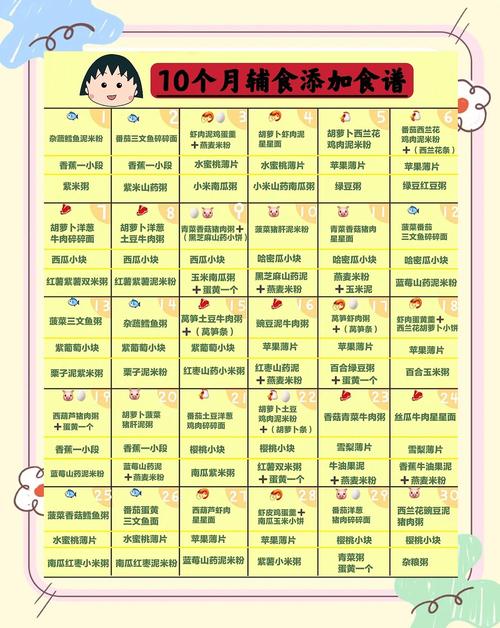 内江代生咨询机构:宝宝10个月辅食