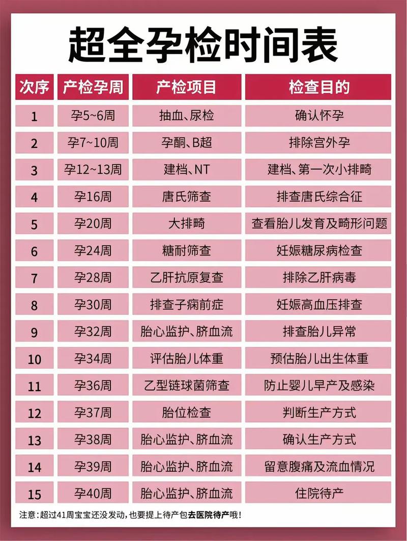 内江代生中心:孕妇生化检查是什么